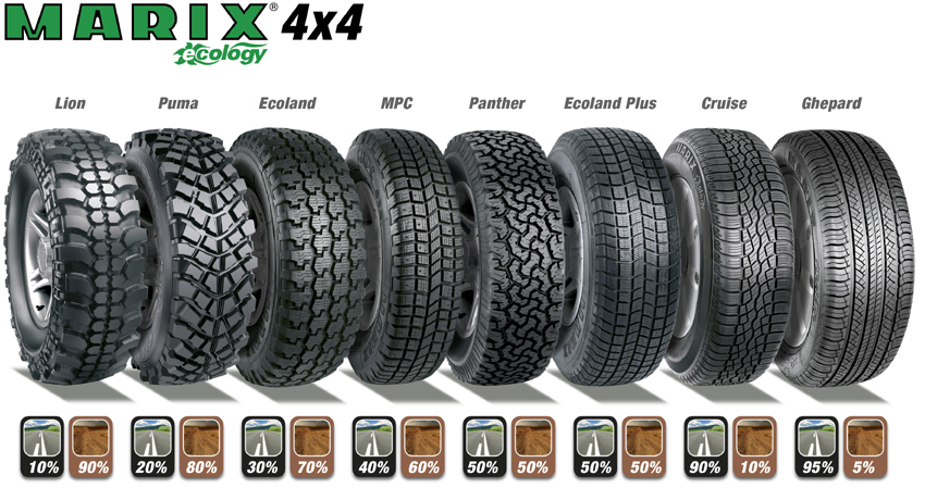 Pneus MARIX pour tous les types de 4x4 